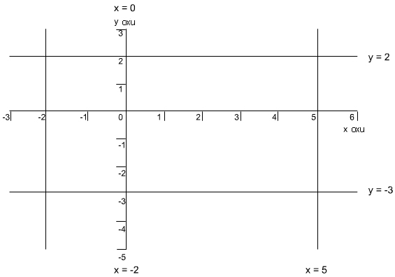 coord_simple3a