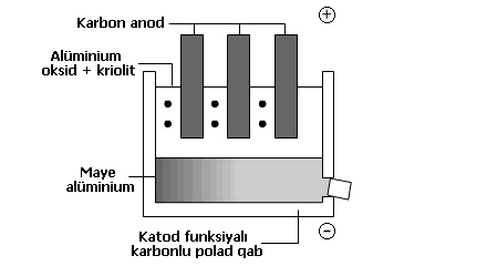 11.4_extraction_of_aluminium_V2