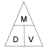 density_triangle
