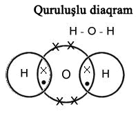 11.2_covalent_bonding_small_V2