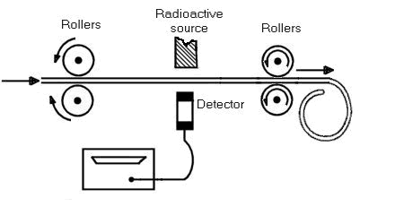 12.22_uses_of_radiation