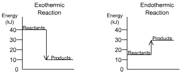 energy_transfer1