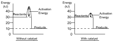 energy_transfer2