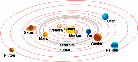 planets