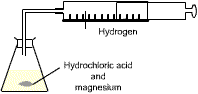 rates_reaction_3