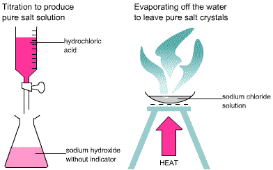 salts_corrected